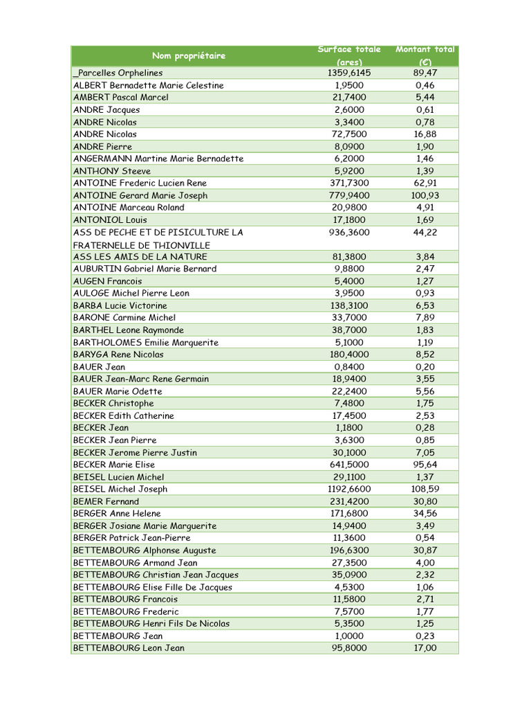 Tableau de Repartition Globale2017 PDF