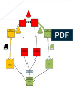 Tp1 Sur Visio