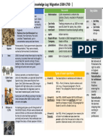 Migration 1500-1750 Knowledge Organiser