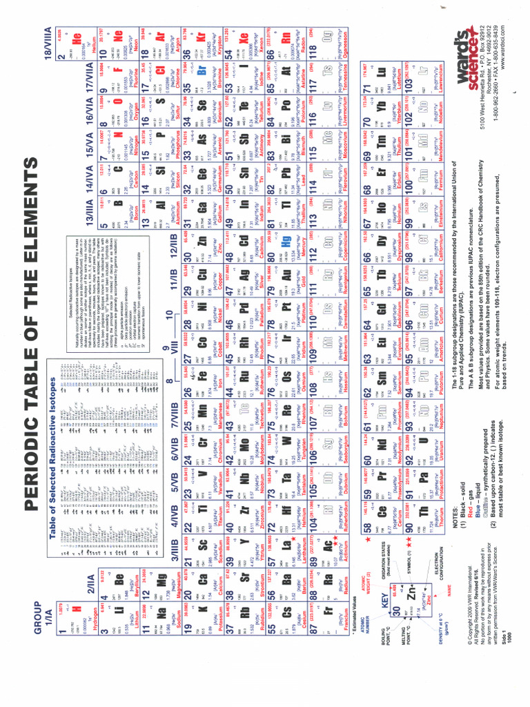 Periodic Table | PDF