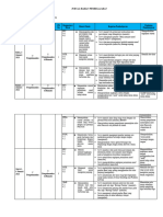 Jurnal Kelas 2 Tema 5 Semester 2