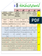 5th Syllabus 23-24