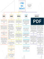 Sociedad Por Acciones Simplificada (SAS)