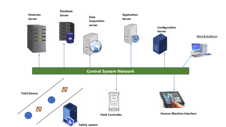 Industrial Control System Architecture | PDF