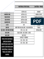 Tabela de Materiais Especiais