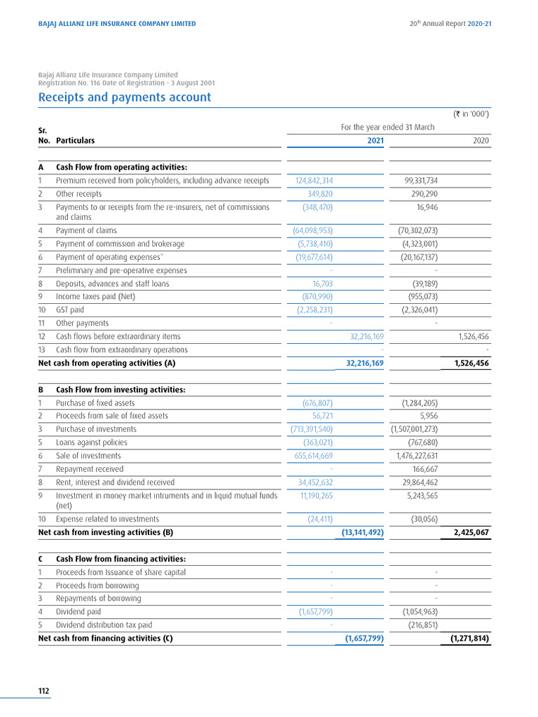 Annual Financial Report 2020-21 | PDF | Dividend | Life Insurance