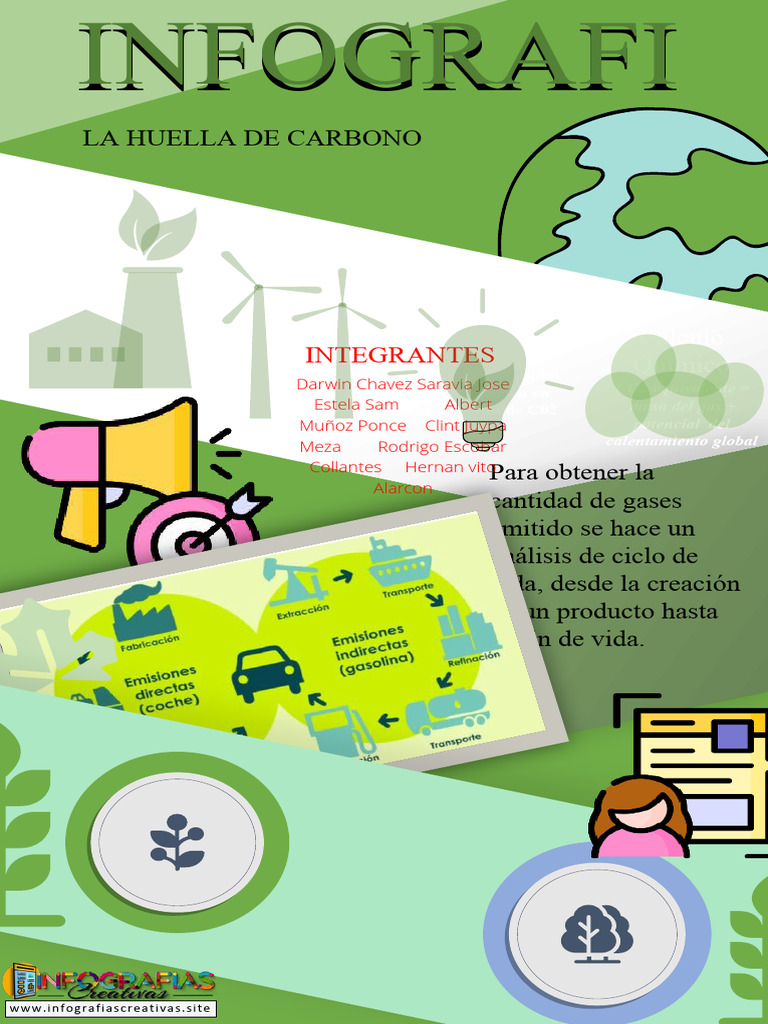 Infografia Huella de Carbono | PDF