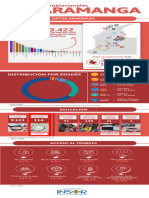 Infografía Bucaramanga Santander