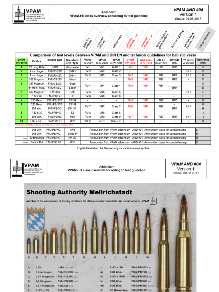 VPAM vs DIN EN Ballistic Vest Standards | PDF | Ballistics | Equipment
