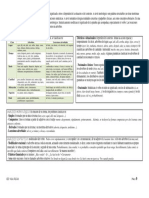 Categorías Gramaticales Los Adverbios