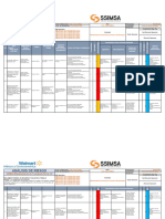 Analisis Riesgo SSIMSA