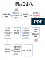 Diagrama Profesional de Ventas Neurodigilales