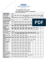 Salary Scales at The 1st October 2023