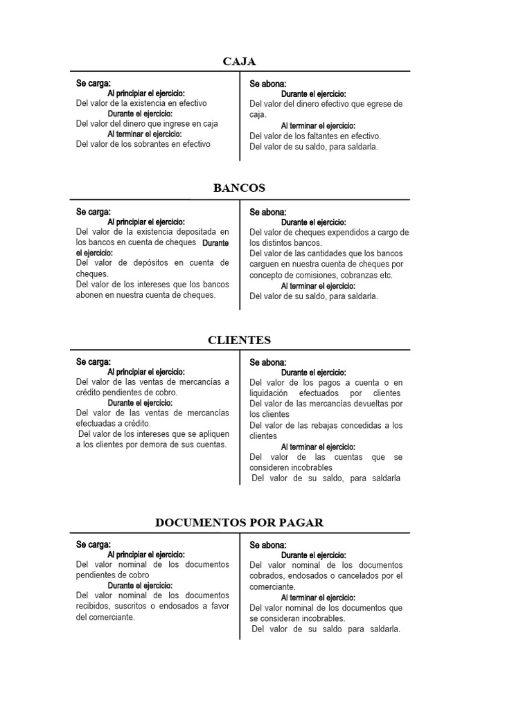 Ejemplos de Cuentas T en Contabilidad | PDF | Activo fijo | Bancos