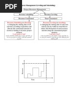 6 Resource Levelling PPT 4