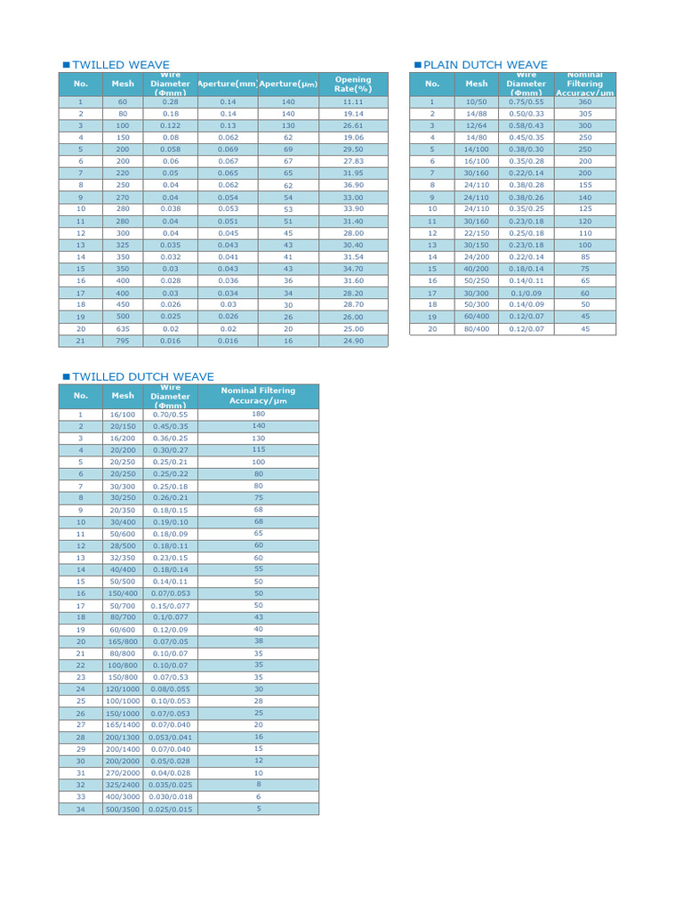 Other Mesh Size Chart PDF Equipment Manufactured Goods