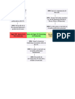 Mapa Conceptual Semana 2 Mercadeo I