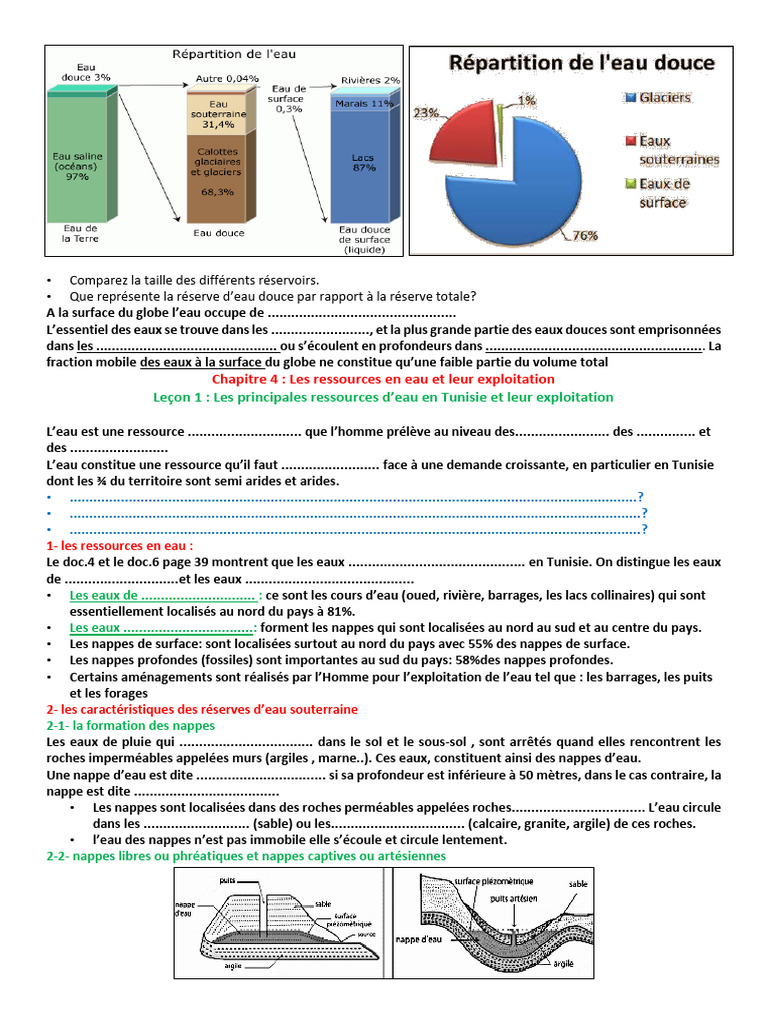Ressources en eau en Tunisie : Types et Gestion | PDF | Cycle de l'eau ...