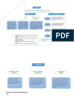 Mapa Conceptual, Sobre La Sentencia Couture