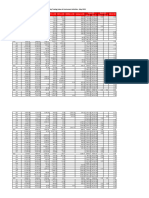 Average Daily Trading Value All Instrument Activities - May 2023