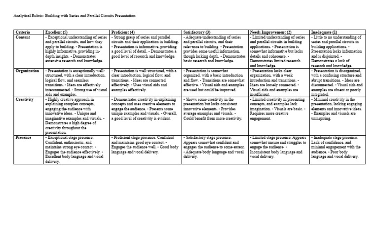 Grade 6 Electric Circuit Presentation Rubric | PDF | Creativity ...