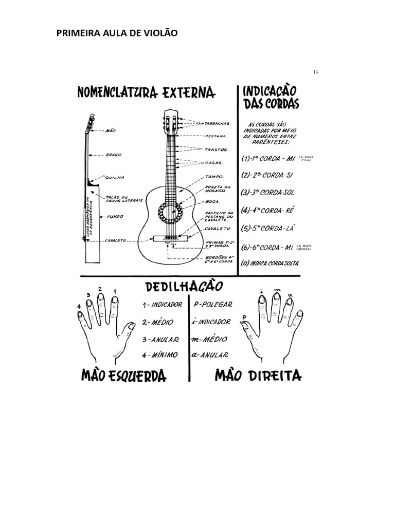 Partes do Violão e Cifras Práticas | PDF | Arte | Poesia
