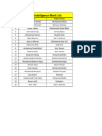 Artificial Intelligence (Machine Learning Deep Learning Communication) Merit List