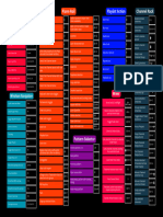 Sampley - FL Studio Shortcuts Cheat Sheet PDF