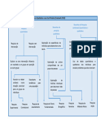 Tipos de Desenhos de Pesquisa Quantitativo e Qualitativo e Seu Uso Primário