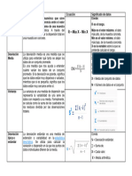 R Máx X - Mín X: Estadística Descriptiva