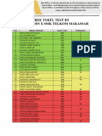 Peringkat Skor Toefl English Coin X SMK Telkom Makassar
