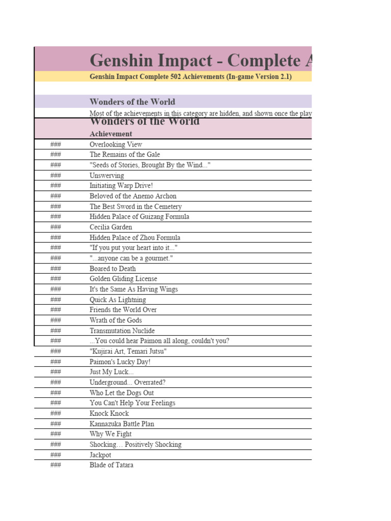 Checklist) v2.1 Genshin Impact 502 Achievements | PDF