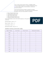 Number System Conversion