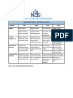 Oral Proficiency Interview Rubric