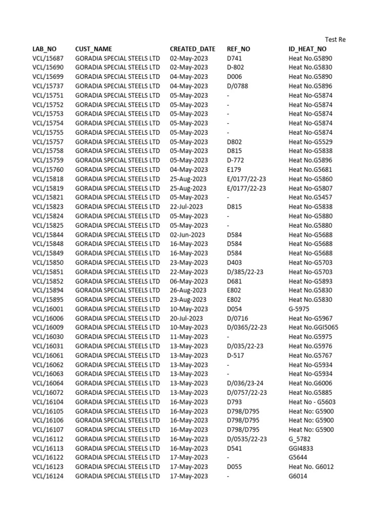 Test Result Report Pdf