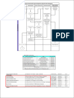 Flujo de Comunicación Ante Emergencia