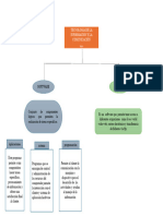 Mapa Conceptual Sobre Software y Servicios de Internet A1-220501046-AA1-EV01