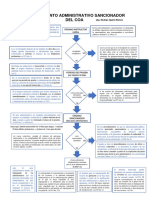 PROCEDIMIENTO ADMINISTRATIVO SANCIONADOR - Flujograma