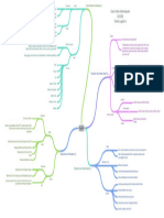 PAI Mind Map Bab 7 - Davin Arkan Admokoputra - 2102006