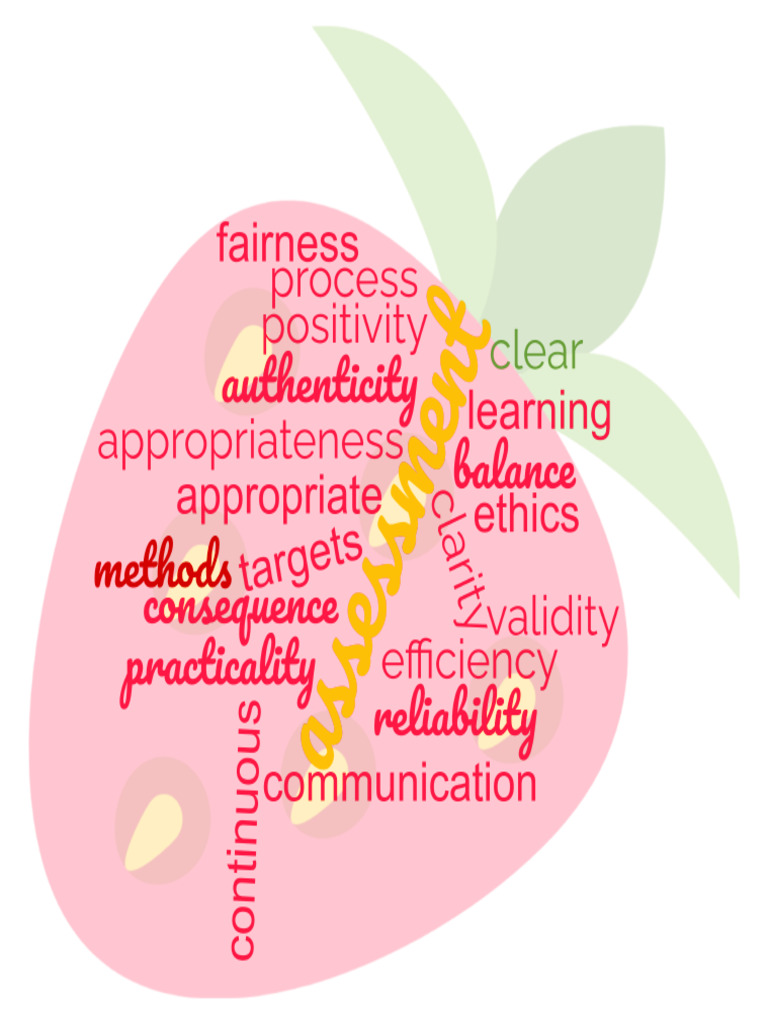 word-cloud-12-principles-of-high-quality-assessment-pdf