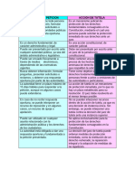 Cuadro Comparativo Entre Derecho de Peticion y Accion de Tutela