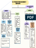 Tarea Mapa Conceptual Economia