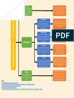 Metabolismo Secundario