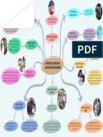 Mapa Mental Hitos Del Conflicto Armado