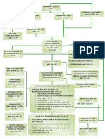 Esquema Del Proceso de Familia