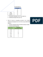 Soal Ukuran Penyebaran Data