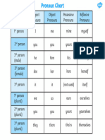 T2 E 1276 Pronoun Chart Poster - Ver - 1