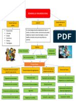 Mapa Mental de La Generalidades Del Desarrollo Organizacional