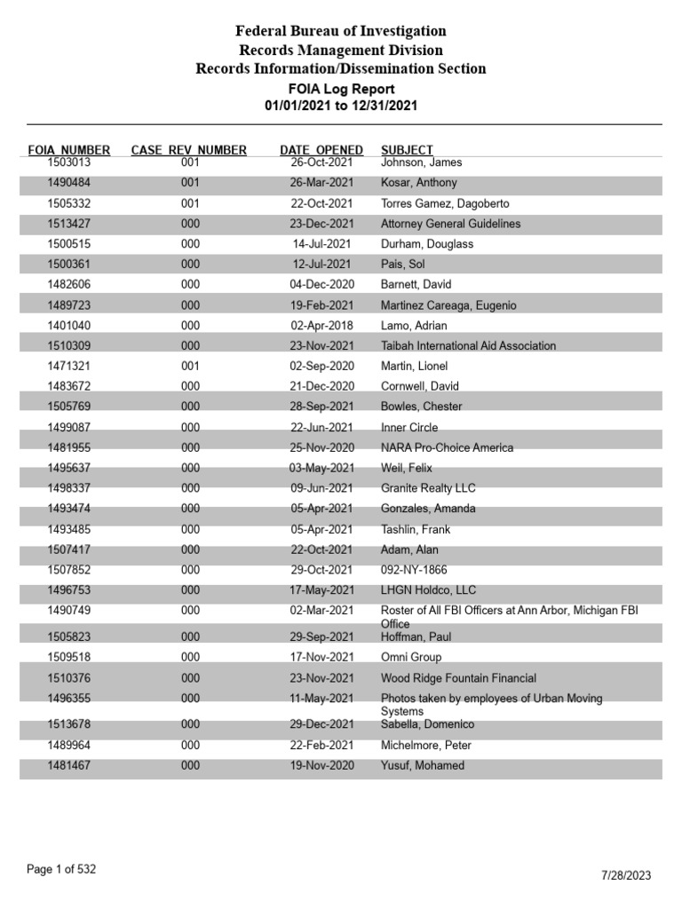 Foia Log 2021 Part 01 | PDF