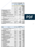 tập file thí nghiệm định kỳ